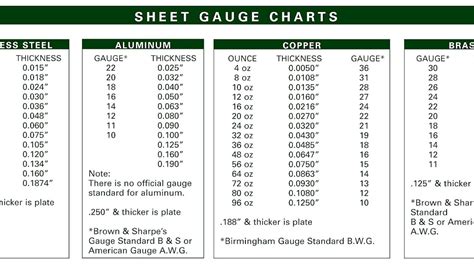 metal roof gauge thickness chart